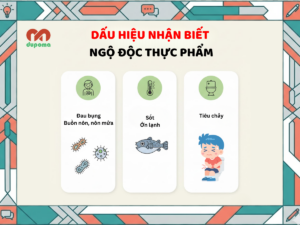 Dấu hiệu nhận biết ngộ độc thực phẩm