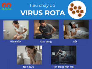 Tiêu chảy do virus Rota