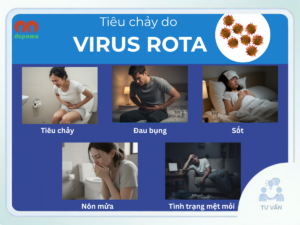 Tiêu chảy do virus Rota