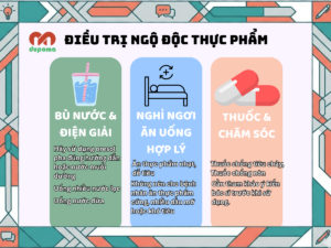 Điều trị ngộ độc thực phẩm