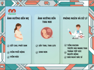 Bệnh sởi ở phụ nữ mang thai