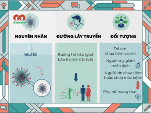 Nguyên nhân gây bệnh sởi