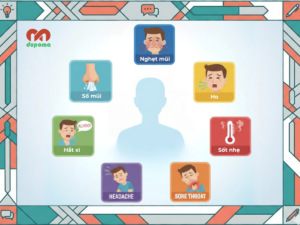 Phân thể chứng hậu bệnh Cảm mạo