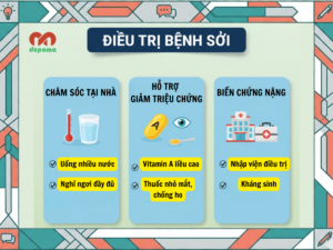 Điều trị bệnh sởi