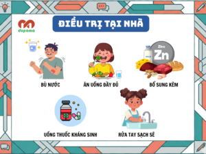 Điều trị Tiêu chảy do rotavirus