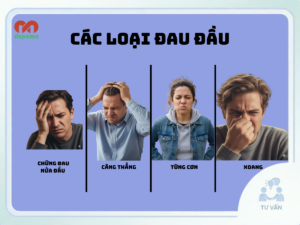 Đầu thống (đau đầu)