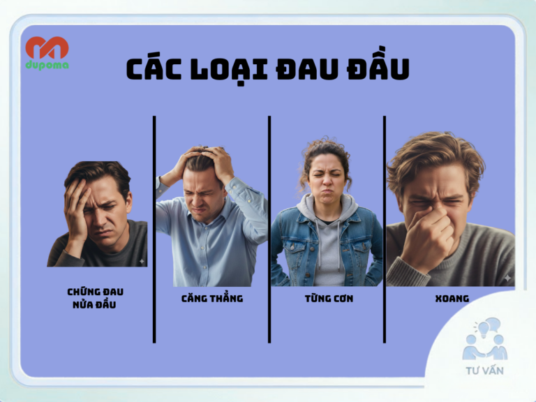 Đầu thống (đau đầu)